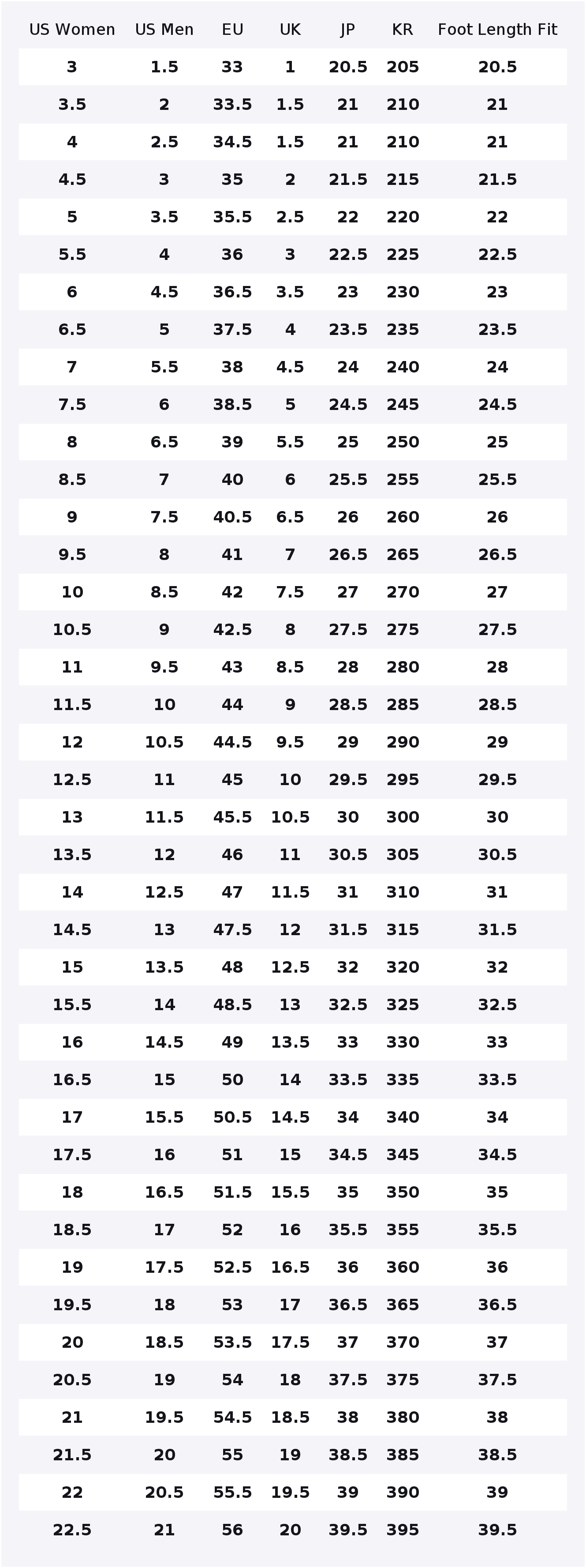 Nike Air Max 270, Zapatillas D - Nike Shoes Air Max 270 reseña y precio
